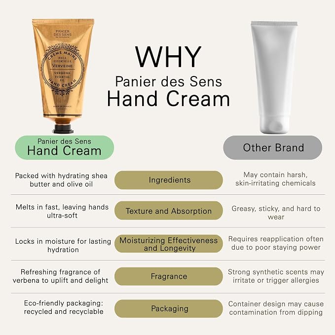 Panier des Sens – Lemon Verbena Hand Cream – Moisturizing Hand Lotion - Image 5
