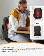 CooCoCo Shiatsu Back Massager for Pain Relief Deep Tissue, FSA Eligible - Image 4