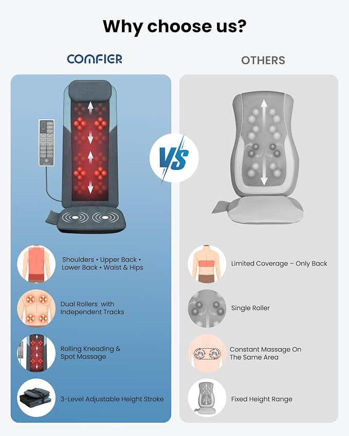 COMFIER Shiatsu Back Massager Chair Pad - Image 2