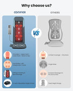 COMFIER Shiatsu Back Massager Chair Pad - Image 2