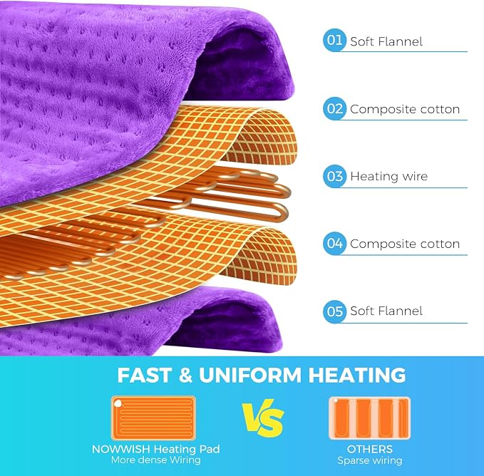 NOWWISH Heating Pad for Back, Period Cramps, 12x24 Inches Electric Throw - Image 3