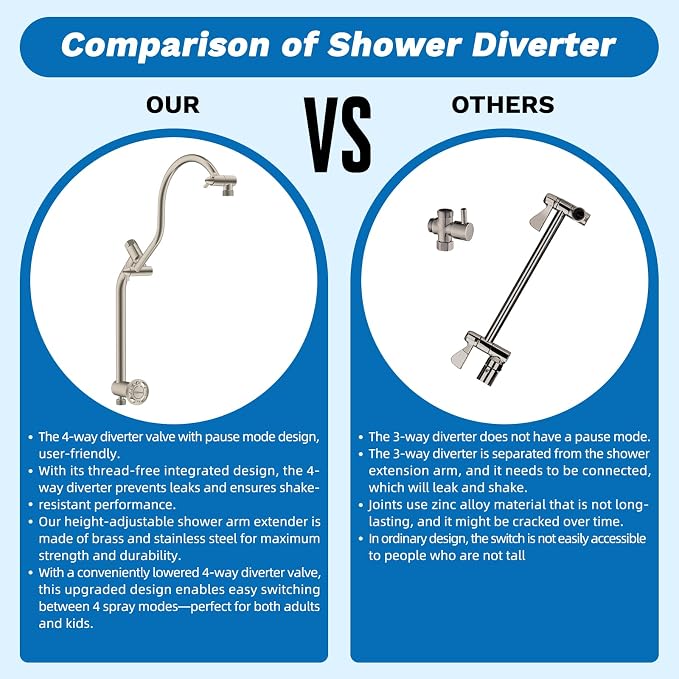 Hibbent cUPC Certified 13'' Shower Head Combo, High Pressure 5 Spray Rainfall - Image 8
