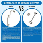 Hibbent cUPC Certified 13'' Shower Head Combo, High Pressure 5 Spray Rainfall - Image 8