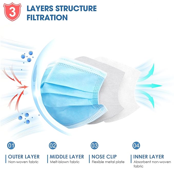 NNPCBT Blue Disposable Face Masks 100 Pack, 3-Ply Breathable Mask - Image 2