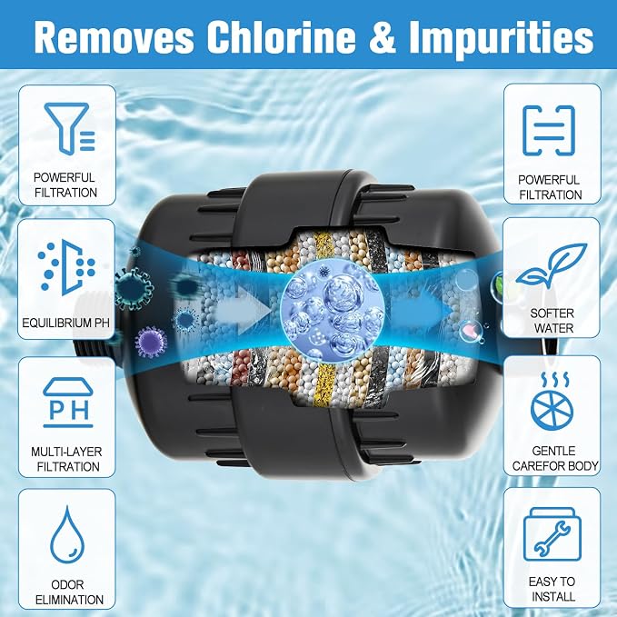 2 Pack Shower Head Filter for Hard Water, Fluoride & Heavy Metals, Universal - Image 3