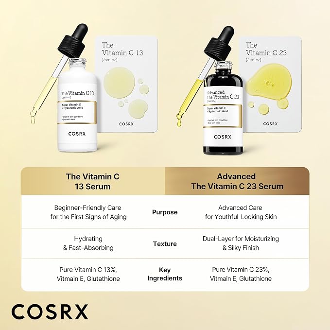 COSRX Pure Vitamin C 13% Serum - Image 5