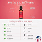 P&J Trading Fragrance Oil | Strawberry Oil 30ml - Image 3
