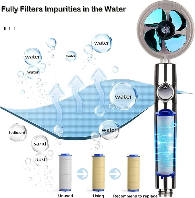Replacement Filters for Hydro Jet Shower Head, High Pressure Handheld Turbo Fan - Image 3