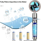 Replacement Filters for Hydro Jet Shower Head, High Pressure Handheld Turbo Fan - Image 3