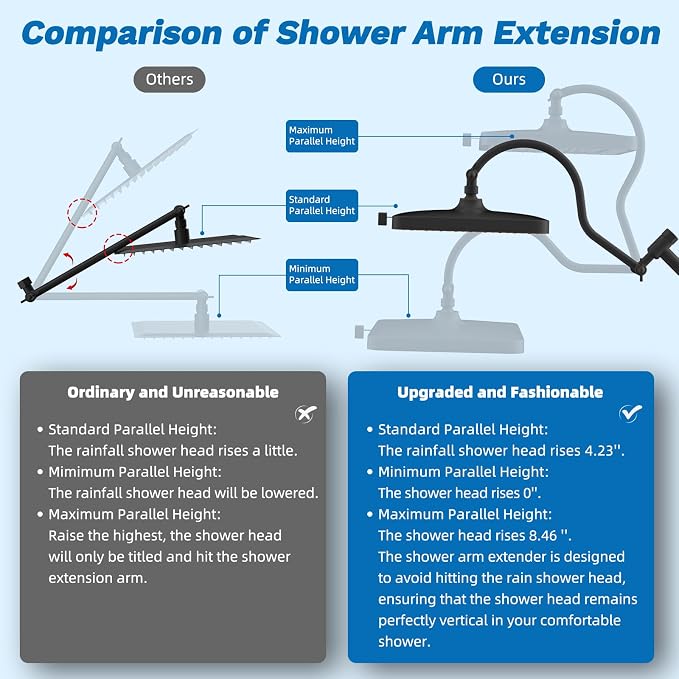 Hibbent 5-spray Dual Filtered Rainfall Shower Head Combo, High Pressure 13'' - Image 8