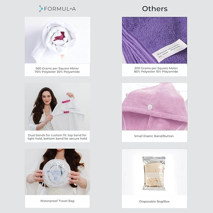 FORMUL-A Microfiber Hair Towel Wrap – Anti Frizz Towel - Image 4