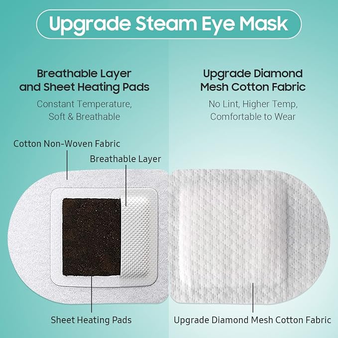 BeHoomi 30Packs Steam Eye Mask, Heated Eye Mask Warm Compress - Image 4
