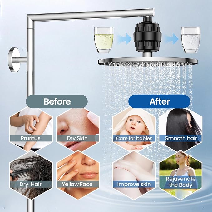 VOXON 36-Stage Shower Filter, Revitalize Hair Skin Nails - Image 3