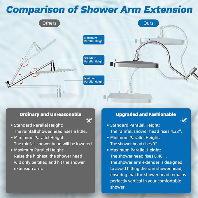 Hibbent 5-spray Dual Filtered Rainfall Shower Head Combo, High Pressure 13'' - Image 8
