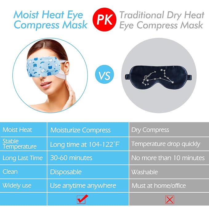 Jekeno Steam Eye Mask, 16 Packs Eye Masks - Image 6