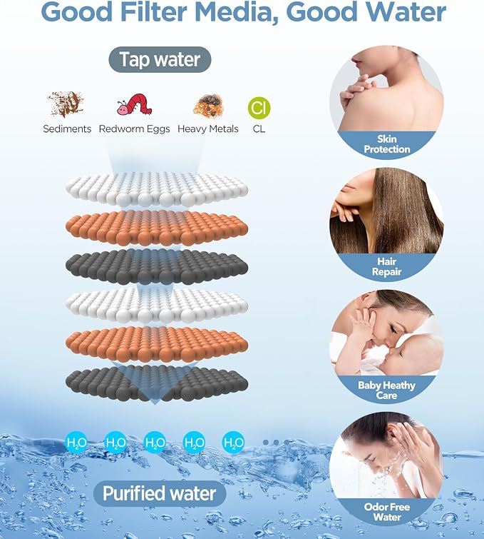 MakeFit Filtered Shower Head - Image 3
