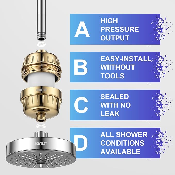 SHOWER FILTER PACKAGE - Image 6