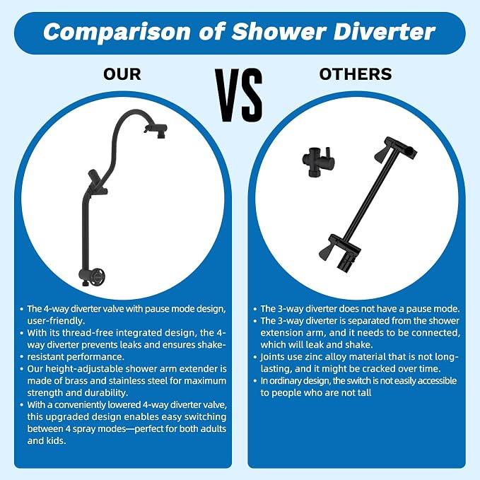 Hibbent cUPC Certified 13'' Shower Head Combo, High Pressure 5 Spray Rainfall - Image 8