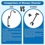 Hibbent cUPC Certified 13'' Shower Head Combo, High Pressure 5 Spray Rainfall - Image 8