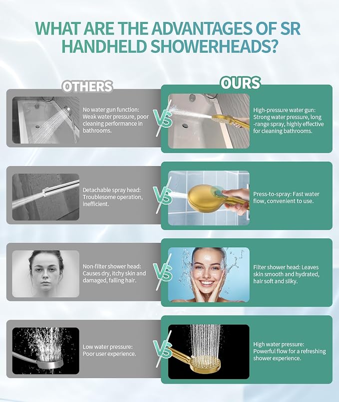 SR SUN RISE Filtered Shower Head - Image 7