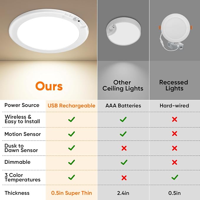 Rechargeable Motion Sensor Ceiling Light - Image 4