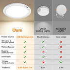 Rechargeable Motion Sensor Ceiling Light - Image 4