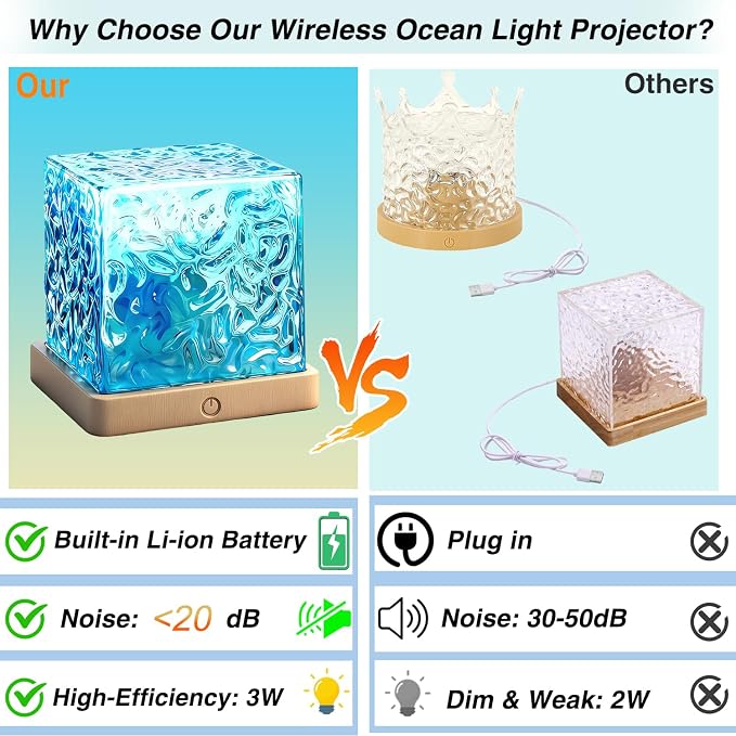 Ocean Wave Projector Light Cordless – Built-in Rechargeable Battery Water - Image 3
