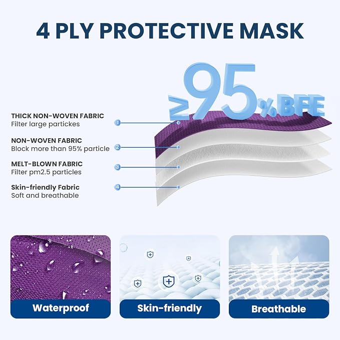 Disposable Face Mask for Adults - Image 3