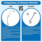 Hibbent cUPC Certified 13'' Shower Head Combo, High Pressure 5 Spray Rainfall - Image 8