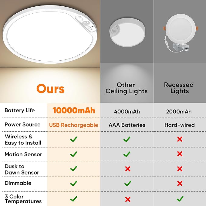 10000mAh Rechargeable Motion Sensor Ceiling Light - Image 5