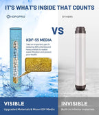 2 Pcs Shower Filter Replacement Cartridge - Image 2