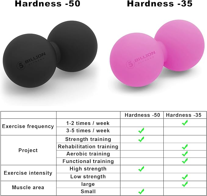 5BILLION Peanut Massage Ball - Image 5