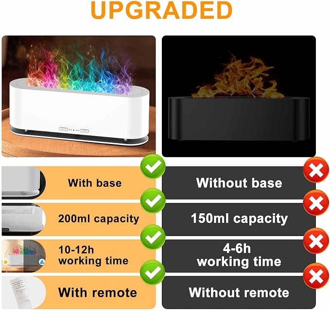 2025 Upgraded Flame Fire Diffuser Humidifier, 7 Colors Changing Oil Diffuser - Image 6