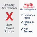 Wizard MoodScentz™ Patented Science-Backed Mood-Enhancing Room Mist, - Image 6