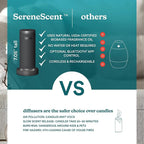 Homedics SereneScent Mini Fabric Rechargeable Waterless Diffuser, Cordless - Image 6