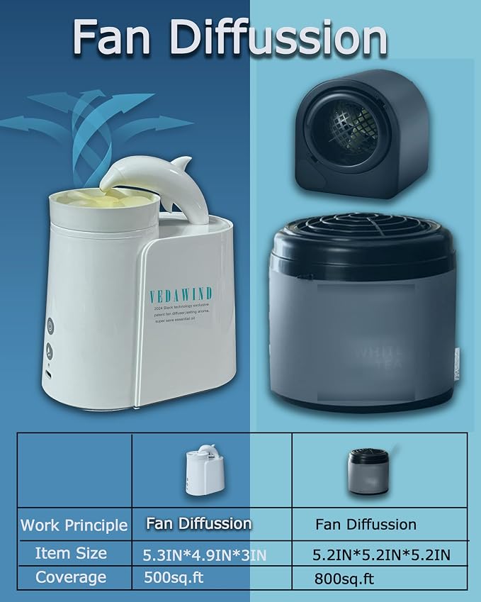 Essential Oil Diffuser | HDPE Tech Dry-Fan Aroma Diffusion - Image 7