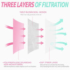 NNPCBT Pink Disposable Face Masks 125 Pack, 3-Ply Breathable Mask - Image 2