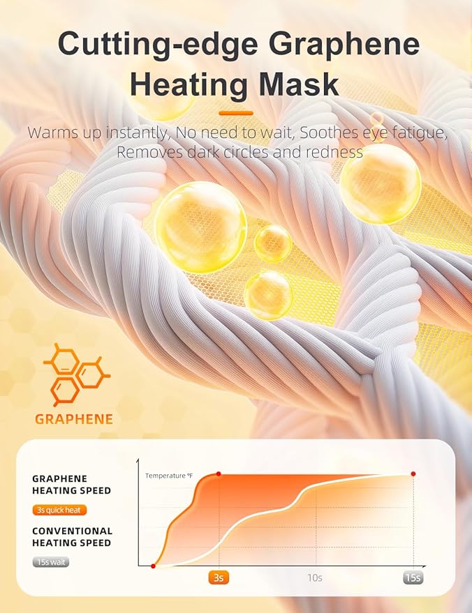Heated Eye Masks for Dry Eyes, Eye Relief, Cordless Warm Eye Compress, 3 Heat - Image 2