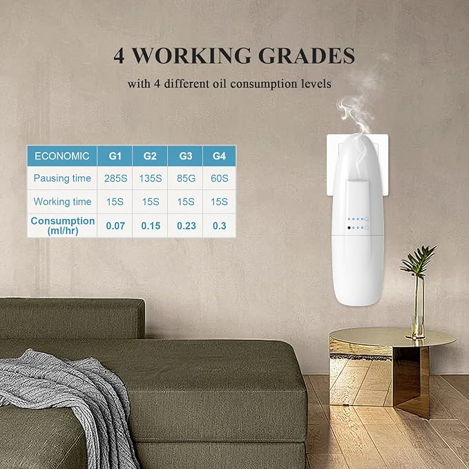 Waterless Nano Scent Air Machine - Image 5
