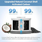 MakeFit Shower Head Activated Carbon Filter Replacement Cartridge - Image 2