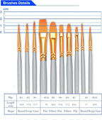 BOSOBO Paint Brushes Set, 2 Pack 20 Pcs Round Pointed Tip Paintbrushes Nylon - Image 6