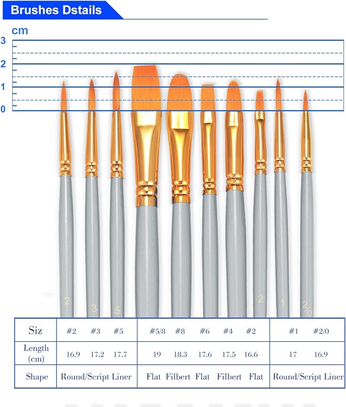 BOSOBO Paint Brushes Set, 2 Pack 20 Pcs Round Pointed Tip Paintbrushes Nylon - Image 6