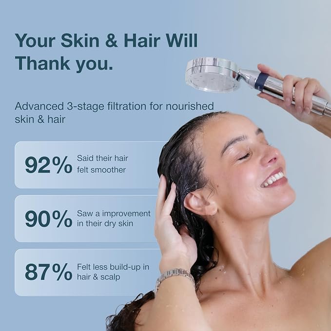 MyHalos® Handheld Filtered Shower Head - Image 2