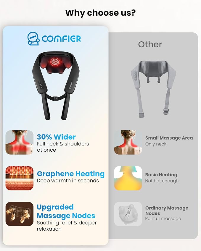 COMFIER Shiatsu Neck Massager - Image 4