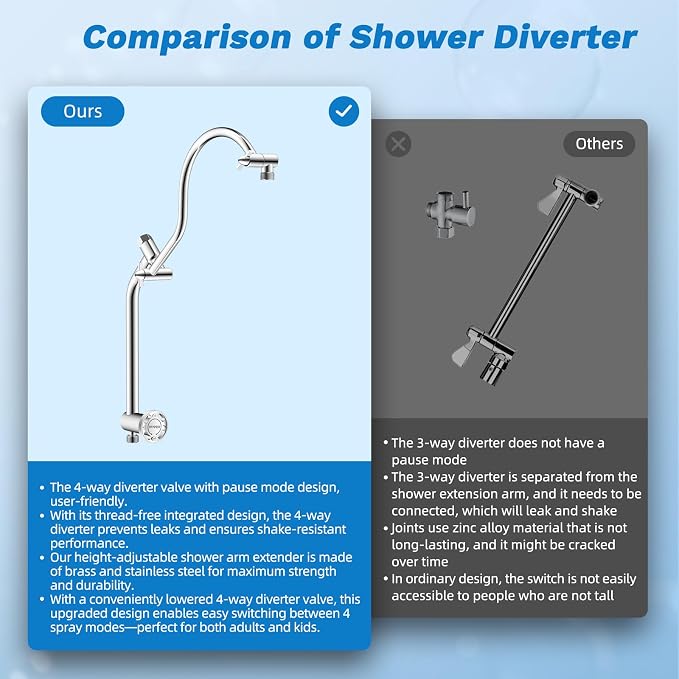 Hibbent Dual Filter All Metal 12" Rainfall Showerhead Combo, High Pressure - Image 8