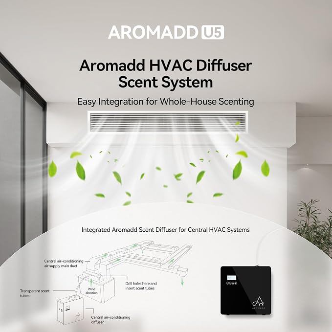 2025 Upgraded 3500 Sq.Ft Smart Scent Diffuser - Image 3