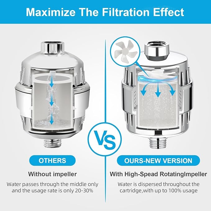 Yodel Shower Filter 2 Pack Chrome - Image 4