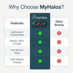 MyHalos® Sleep Mask – 3D Blackout Eye Mask - Image 8