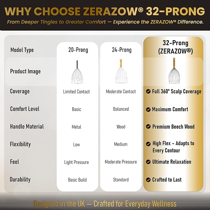 ZERAZOW® Scalp Massager with 32-Prong, Head Massager Scalp Massage Tool - Image 7