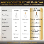 ZERAZOW® Scalp Massager with 32-Prong, Head Massager Scalp Massage Tool - Image 7